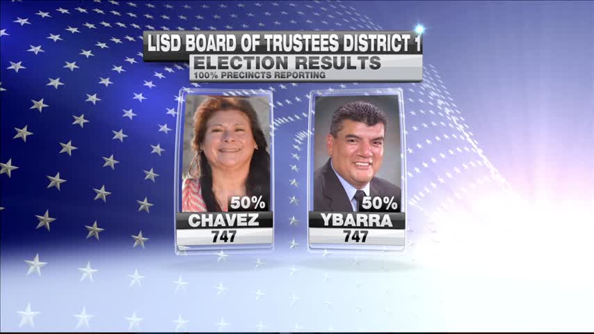 Recount Completed for LISD District 1 School Board Seat_52391808-159532