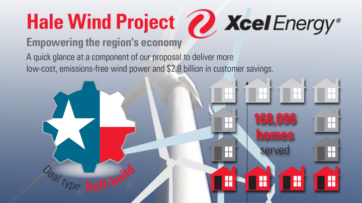 Hale Wind Project 720