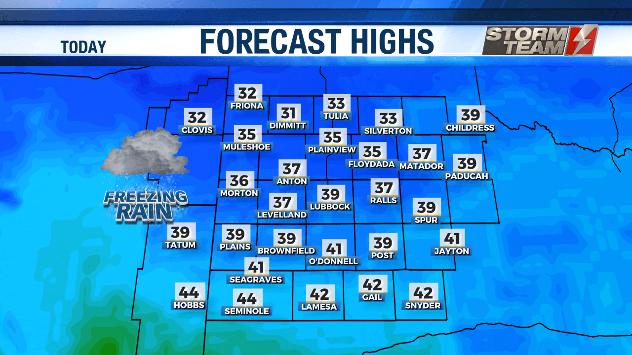 Today's High Temperatures